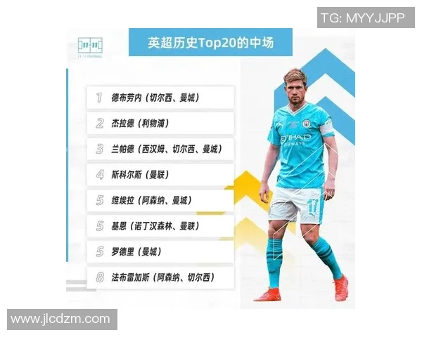 足球明星巅峰时期的最佳排名揭晓谁是历史上最伟大的球员